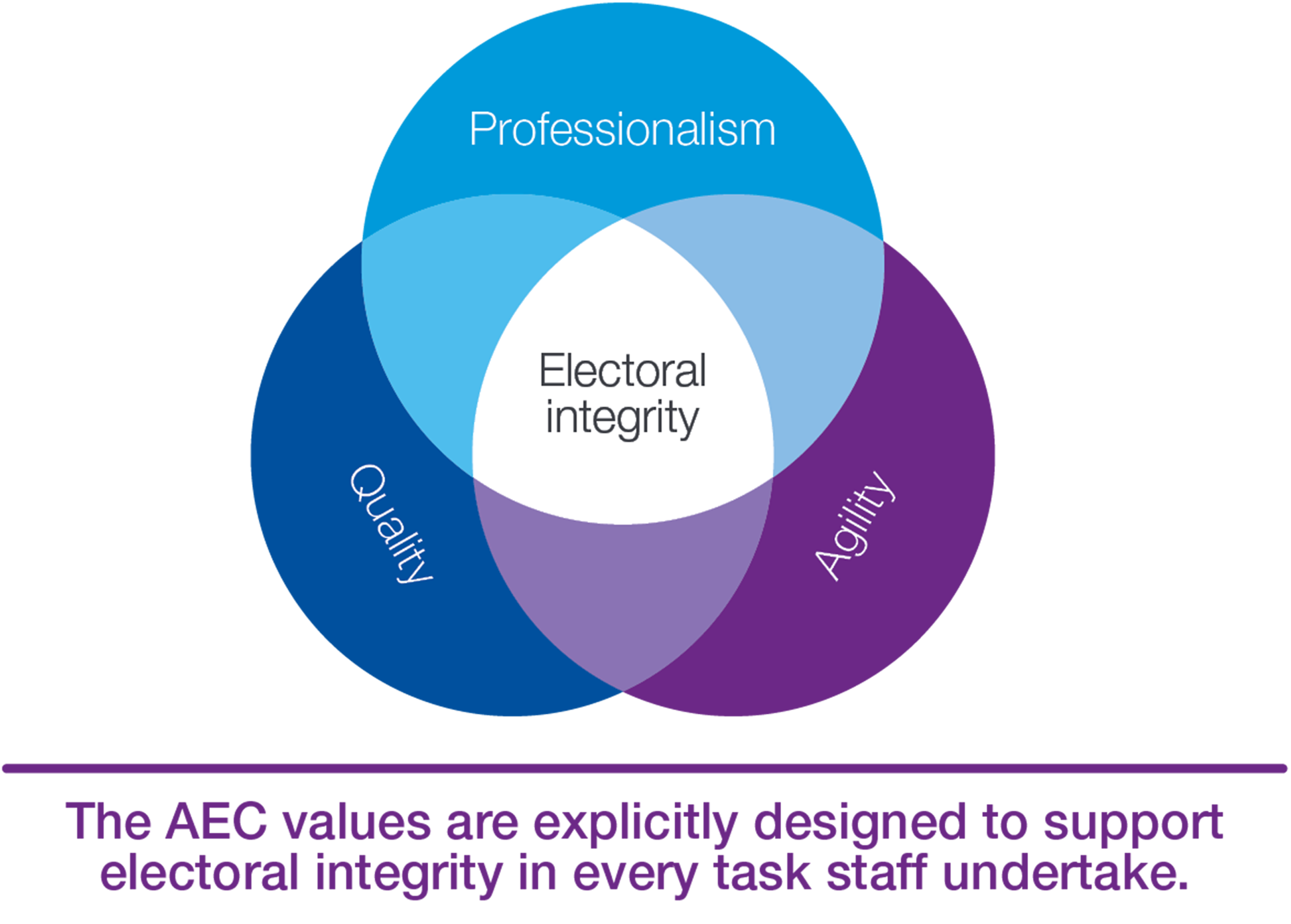 AEC values