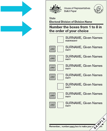 House of Representatives ballot paper