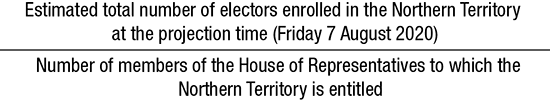 Estimated total number of electors enrolled in the Northern Territory at the projection time (Friday 7 August 2020) divided by the number of members of the House of Representatives to which the Northern Territory is entitled