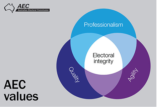 information-about-working-in-the-aec-australian-electoral-commission